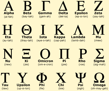 The greek alphabet